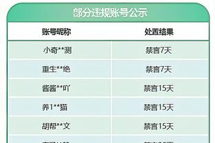 冠军保障！凯莱赫数据：9次扑救3次解围，9.2分全场最高